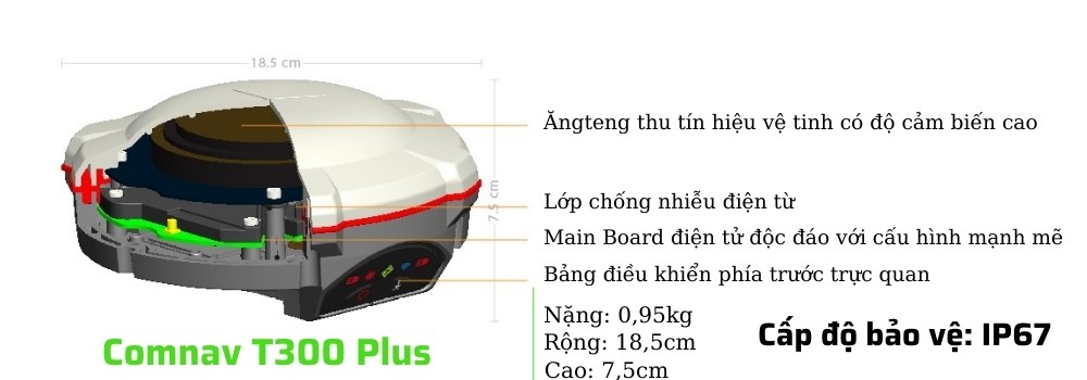 may-dinh-vi-ve-tinh-rtk-comnav-t300-plus
