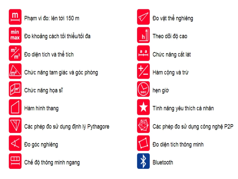 Chức năng của máy Leica DISTO X3