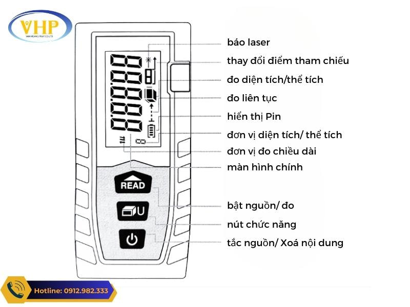 Chức năng của từng phím và thông số hiển thị máy Sincon SD-40