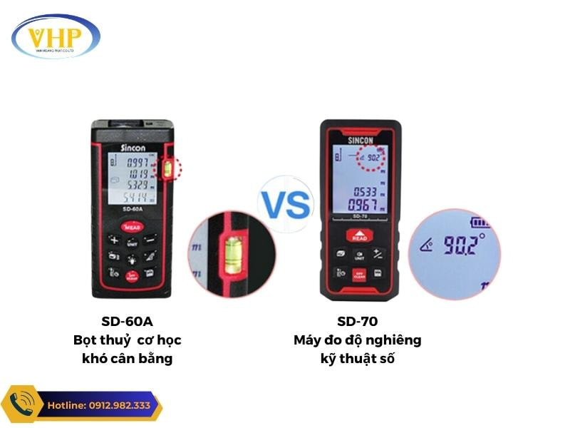 Ưu điểm của Sincon SD-70 so với thế hệ trước