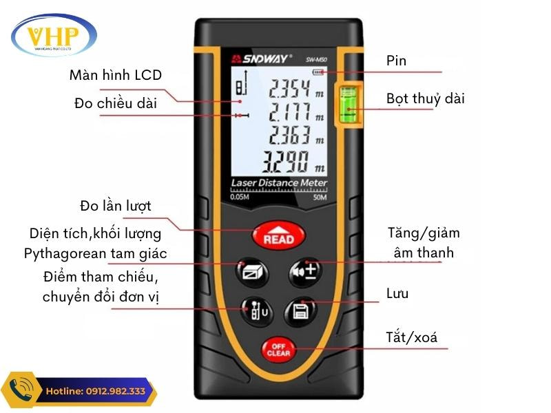 Mô tả phím và hiển thị của thước đo Laser SNDWAY 60M