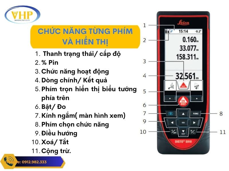Chức năng từng phím và màn hình hiển thị của Leica DISTO S910