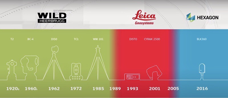 may-thuy-binh-leica-qua-cac-thoi-ki may-thuy-binh-leica-qua-cac-thoi-ki