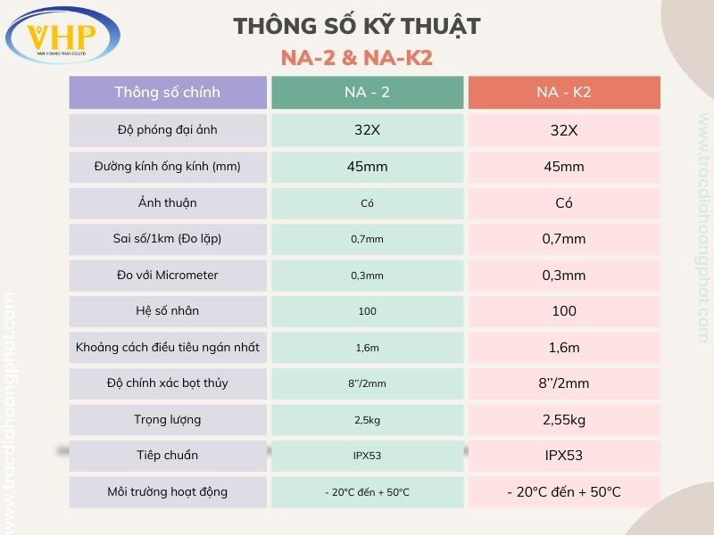 Thông số chính của máy thủy bình LEICA NA