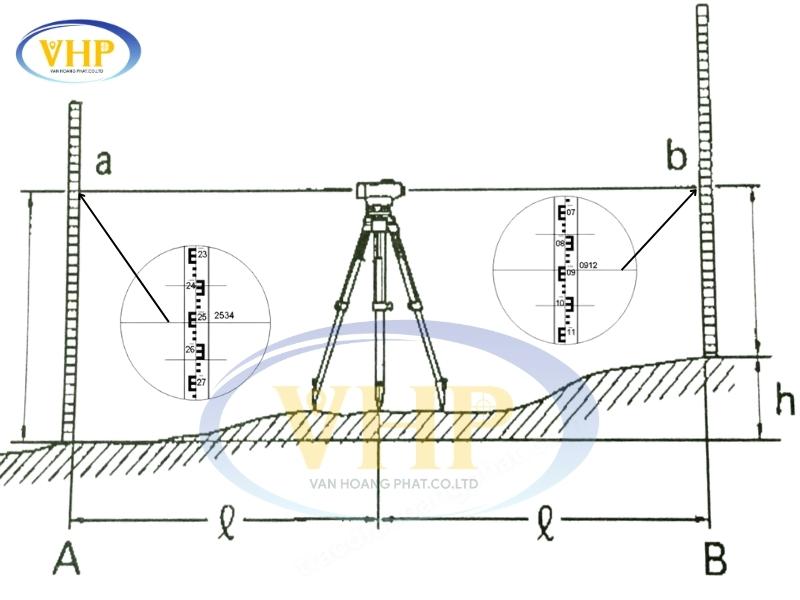 Trạm máy thủy bình