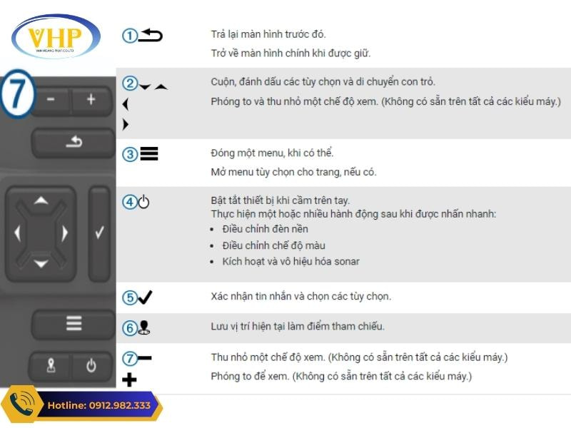 Chức năng từng nút trên bàn phím
