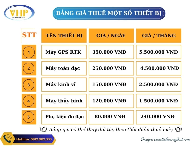 Bảng giá cho thuê máy đo đạc và thiết bị đo đạc mới nhất 2025
