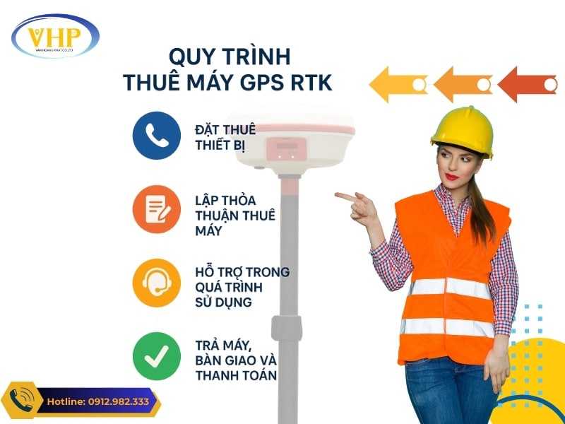 Quy Trình Thuê Máy GPS RTK (Máy Atykey) Tại Trắc Địa Hoàng Phát