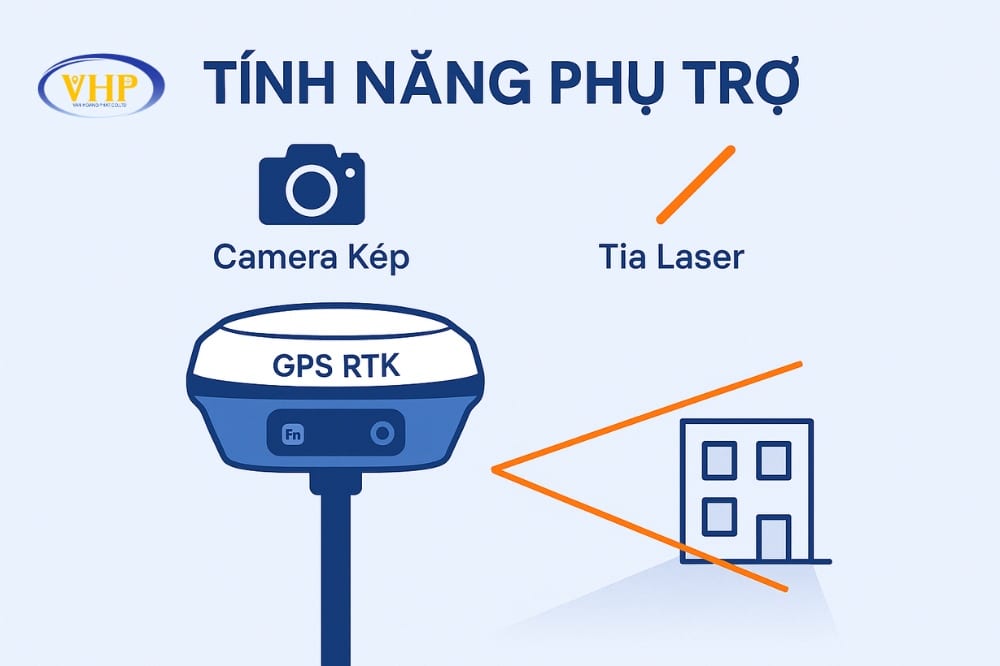 Tính Năng Phụ Trợ (Camera Kép, Tia Laser)