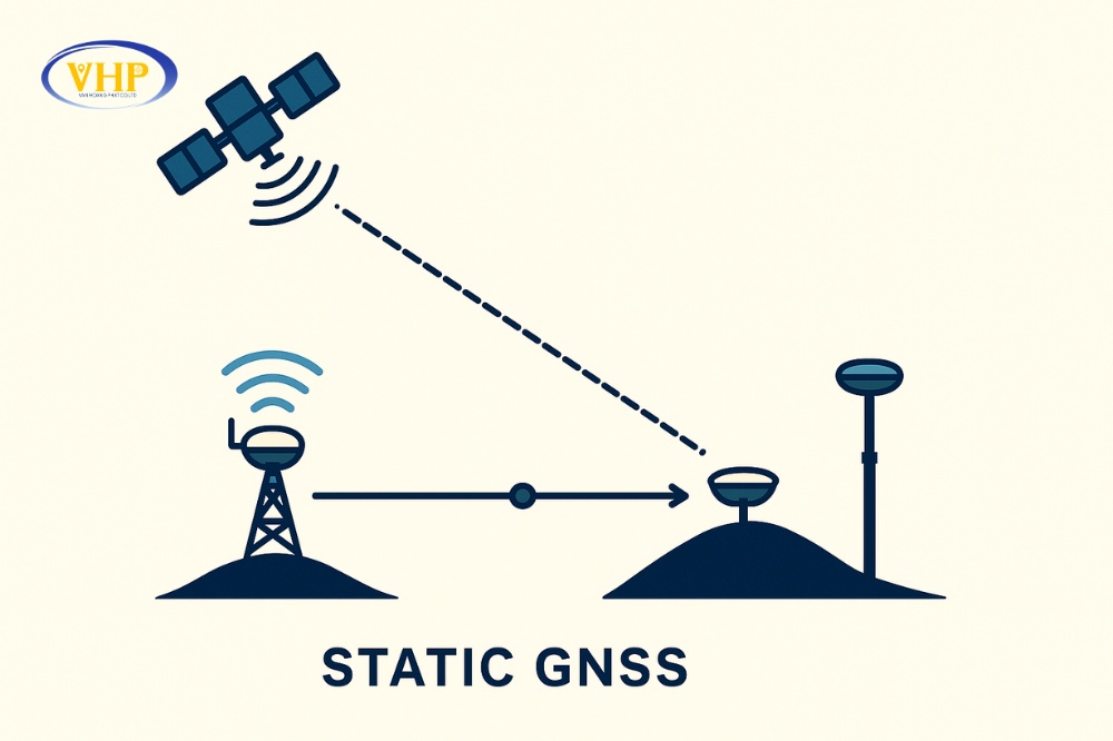 Ứng dụng đo tĩnh máy RTK